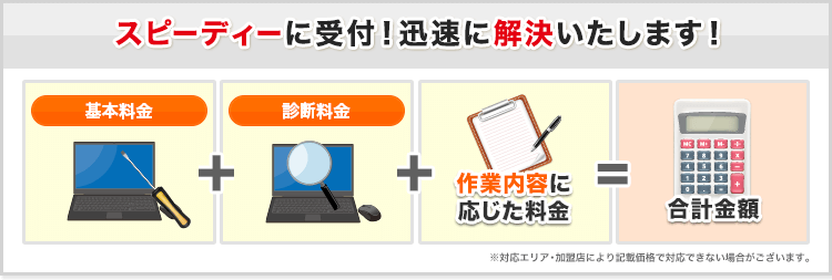 スピーディーに駆け付け、その場で解決いたします！　税込5,500円(基本料金)＋税込3,300円(診断料金)＋作業内容に応じた料金＝合計金額