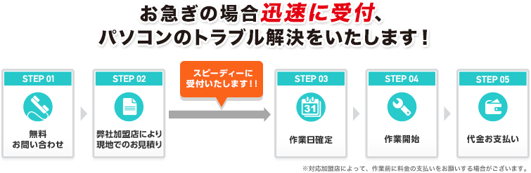 お急ぎの場合迅速に受付、パソコンのトラブル解決をいたします！