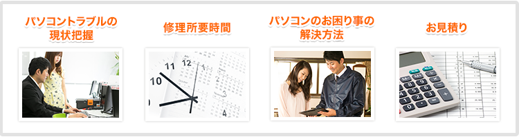 パソコントラブルの現状把握 修理所要時間 パソコンのお困り事の解決方法 お見積り